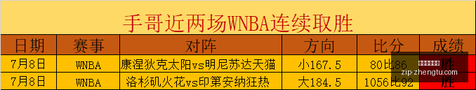 篮球实战攻,一击即中,信心满满必,征途国际娱乐官网,征途娱乐App,征途娱乐直播,征途娱乐入口,征途游戏中心