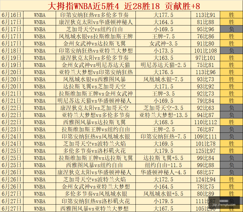 足球攻略周,日韩联精华,推荐,征途国际娱乐官网,征途娱乐App,征途娱乐直播,征途娱乐入口,征途游戏中心